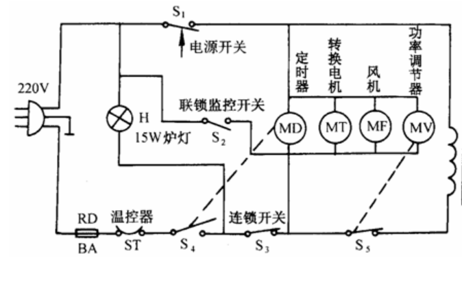 歐姆龍微動(dòng)開關(guān)D3VJ，實(shí)現(xiàn)微波爐聯(lián)鎖監(jiān)控