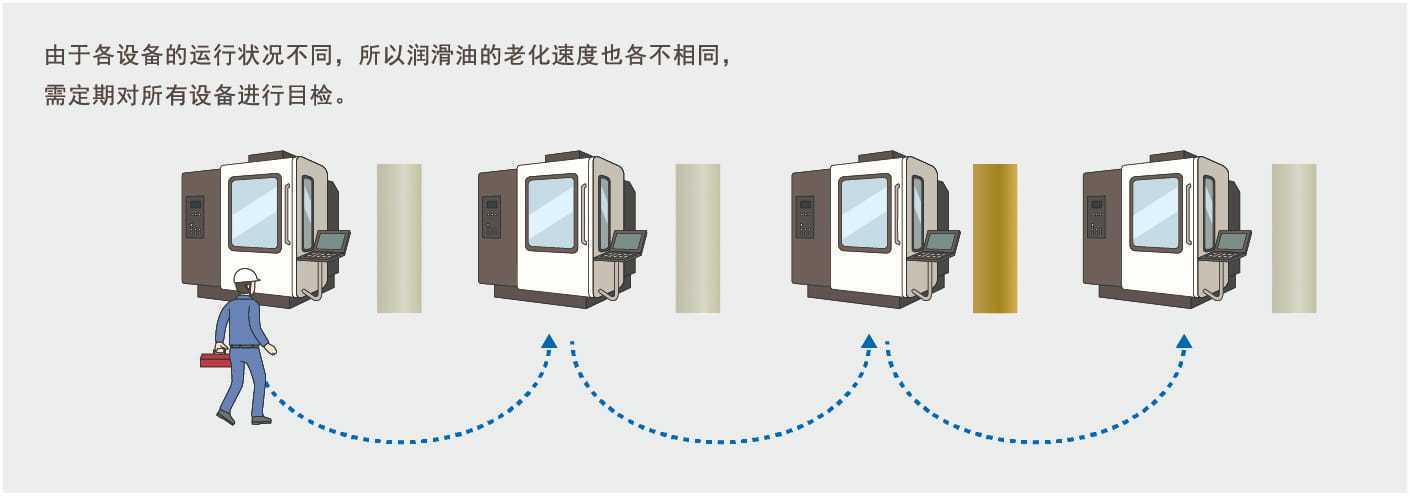 歐姆龍顏色傳感器B5WC應(yīng)用自動(dòng)化工業(yè)設(shè)備液壓設(shè)備油質(zhì)老化 