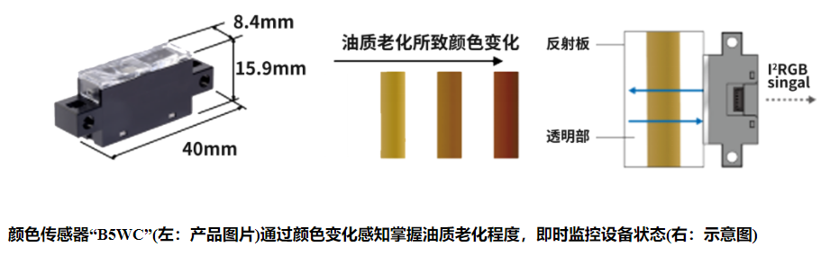 歐姆龍光電傳感器有哪些類型？