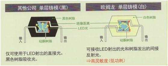 歐姆龍MOS FET繼電器的特點(diǎn)與應(yīng)用