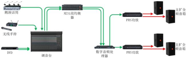 歐姆龍繼電器型號(hào)G5RL在會(huì)議系統(tǒng)的承載作用