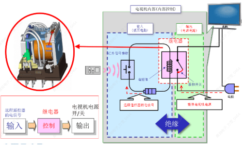 如何選擇合適的歐姆龍繼電器？