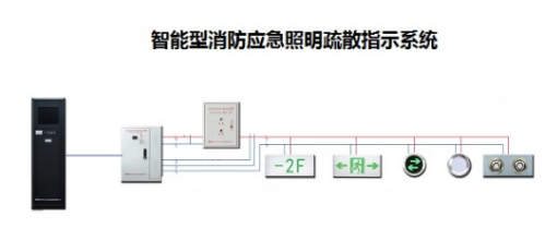 智能疏散指示系統(tǒng)行業(yè)有用到哪種功率繼電器？