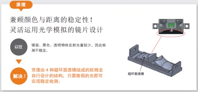 貼標(biāo)機(jī)中檢測(cè)透明材料歐姆龍傳感器的運(yùn)用？