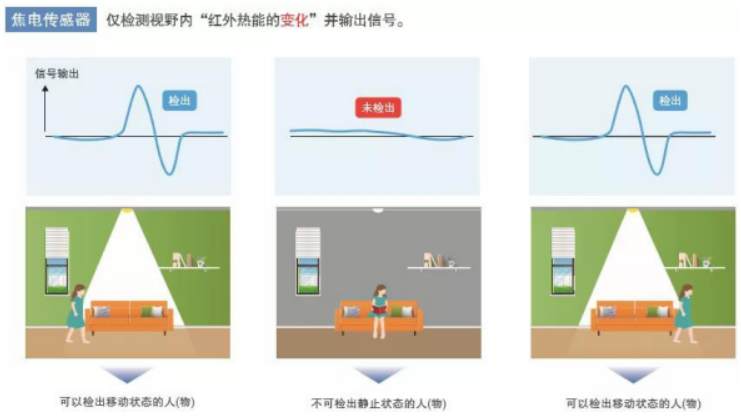 鼎悅電子分享歐姆龍非接觸式測(cè)溫模塊的優(yōu)勢(shì)在哪些方面？